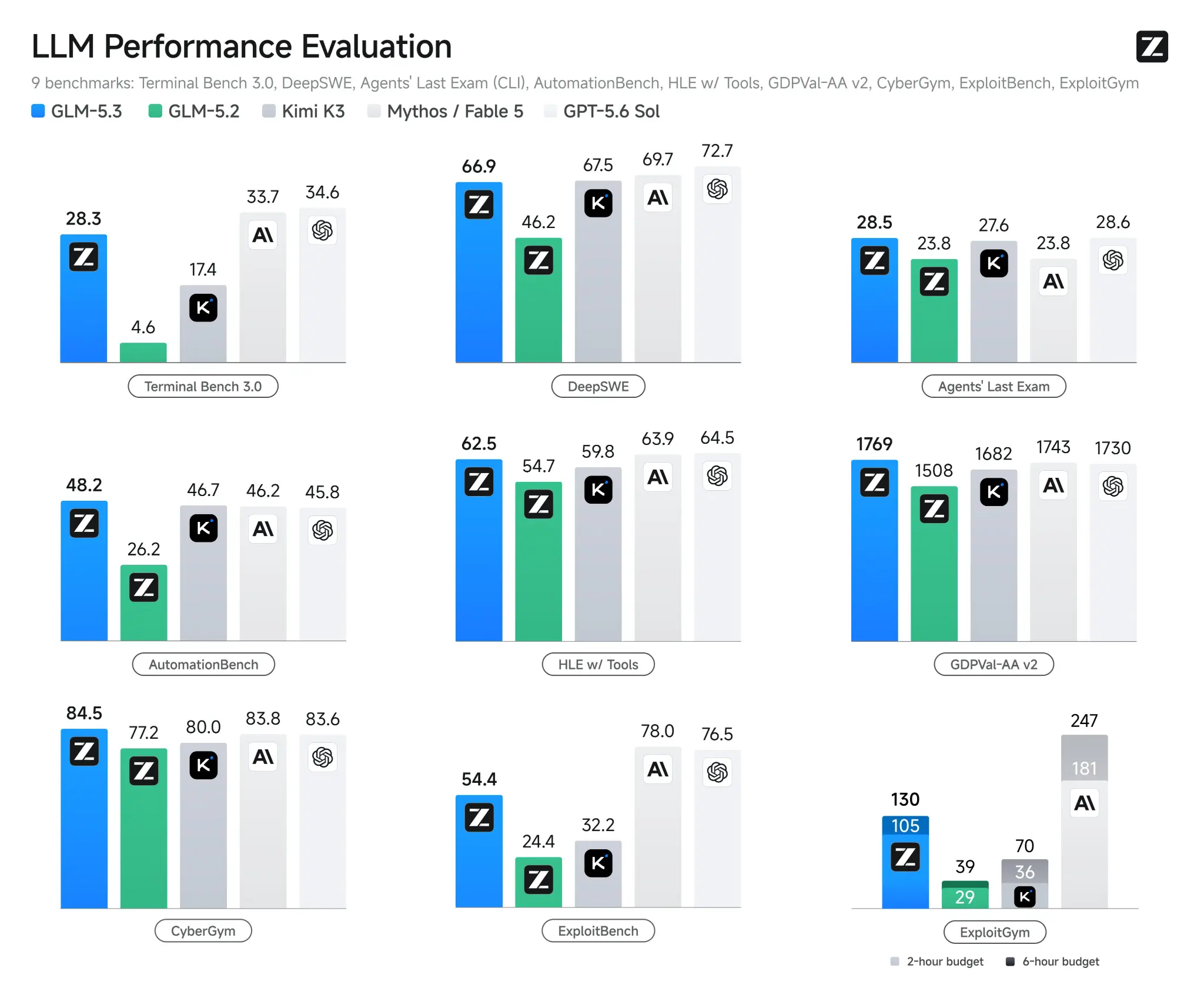 Benchmarks