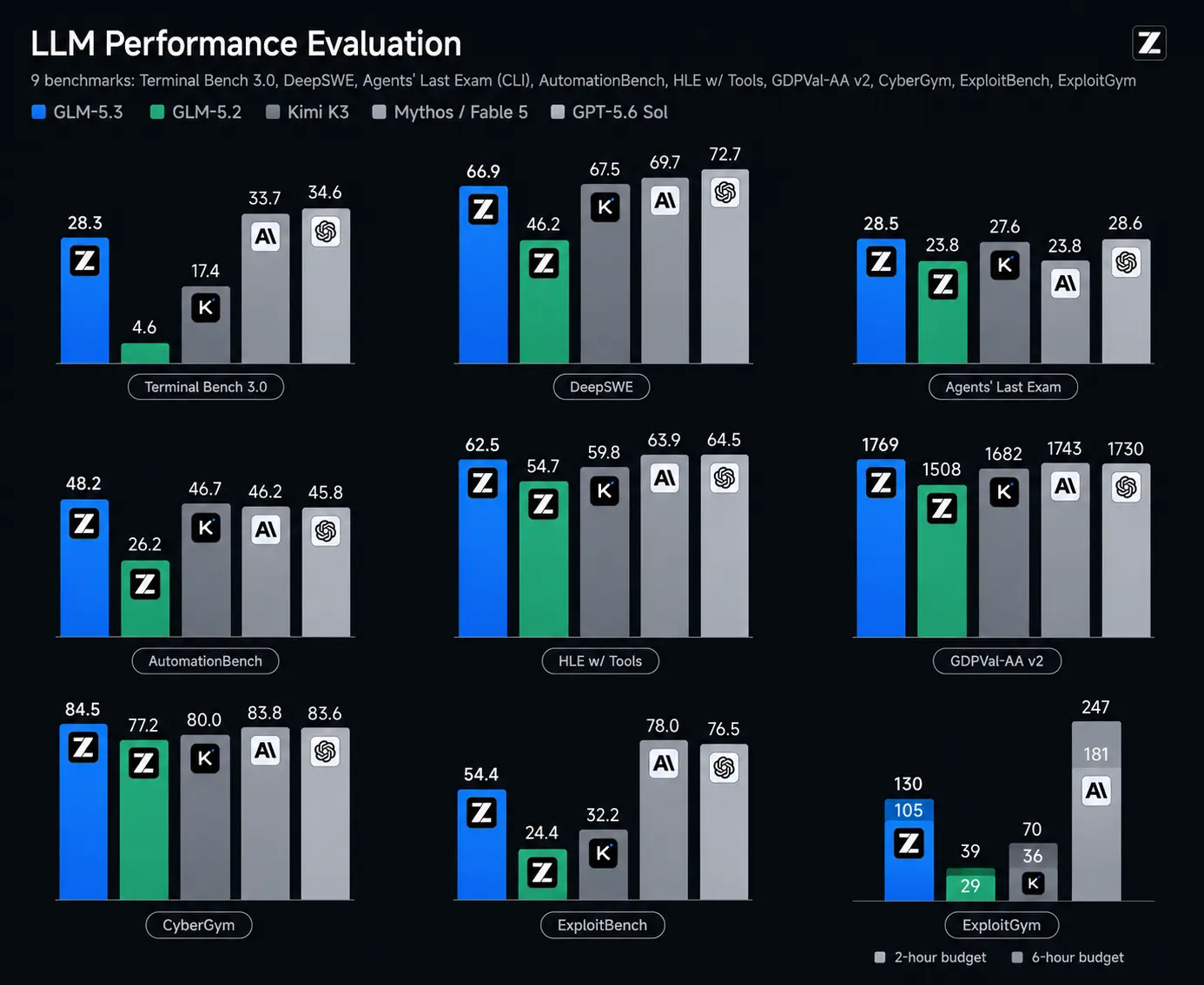 Benchmarks