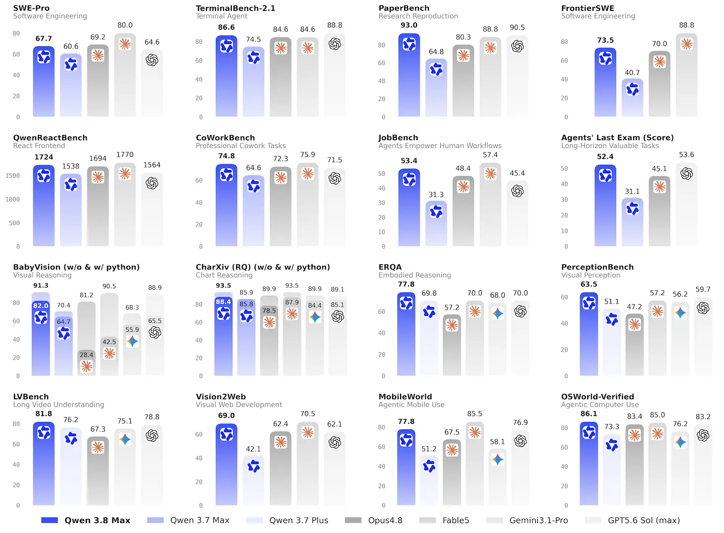 Qwen3.8 Benchmark