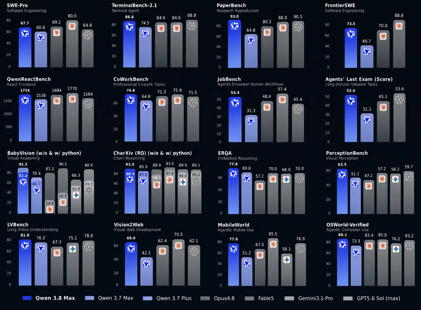 Qwen3.8 Benchmark